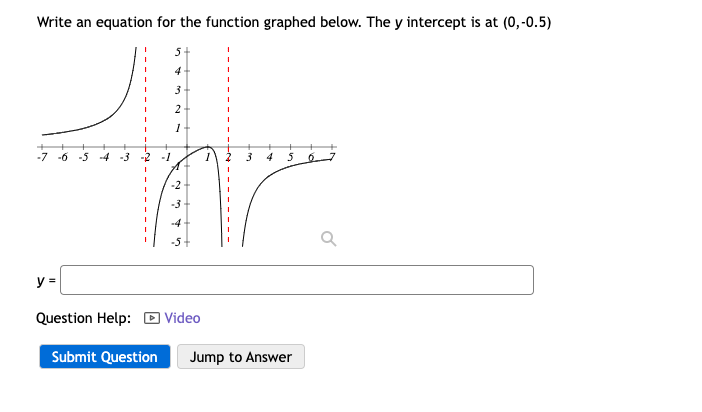 Write an equation for the function graphed below. The \( y \) intercept is at \( (0,-0.5) \)