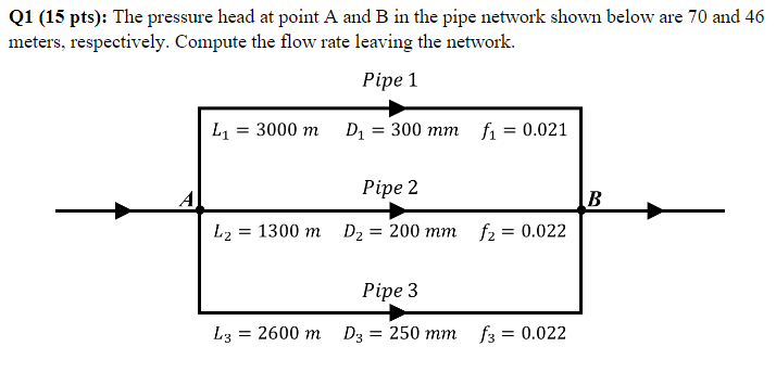 Solved Q1 (15 pts): The pressure head at point A and B in | Chegg.com