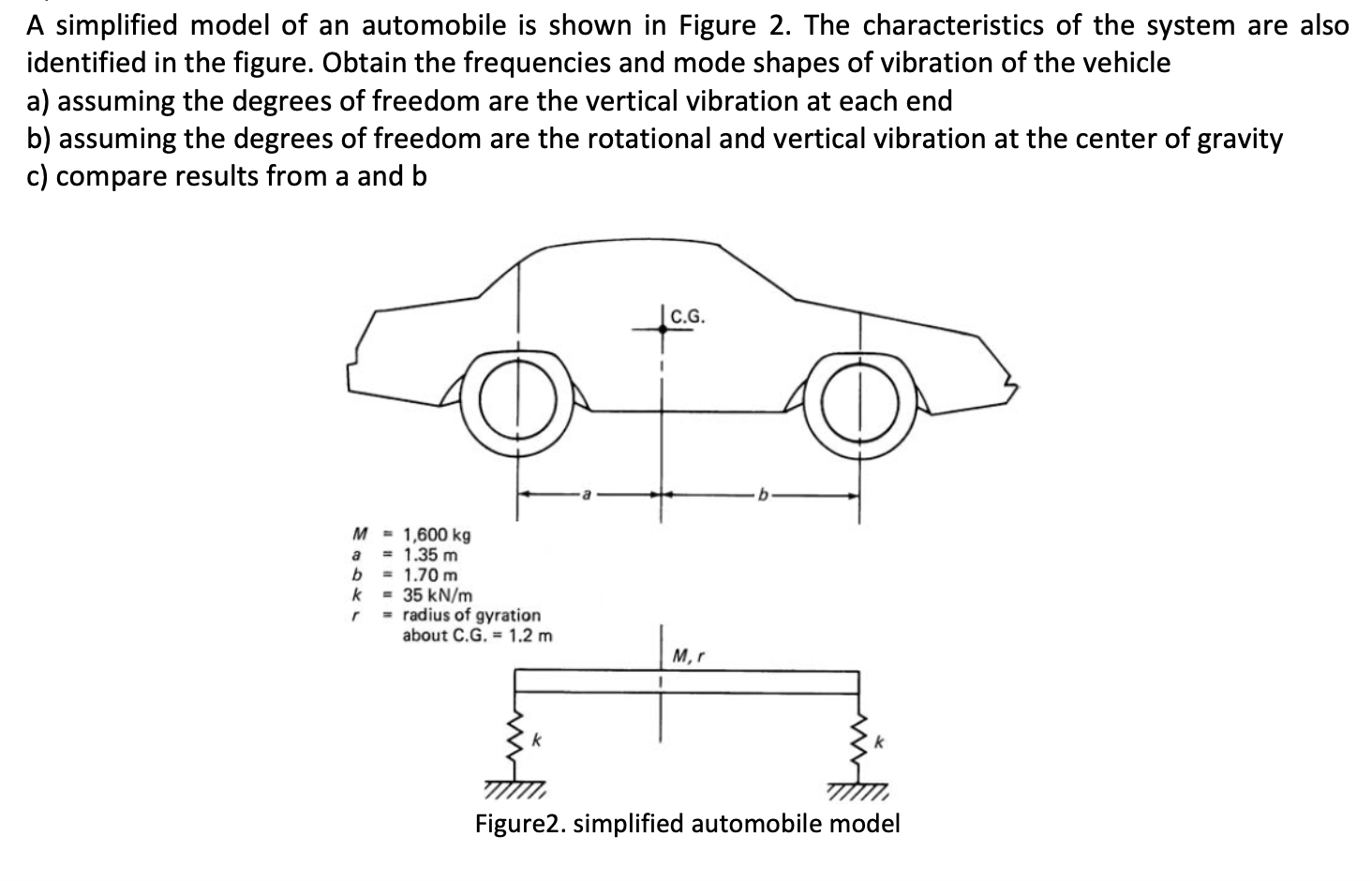 A simplified model of an automobile is shown in | Chegg.com