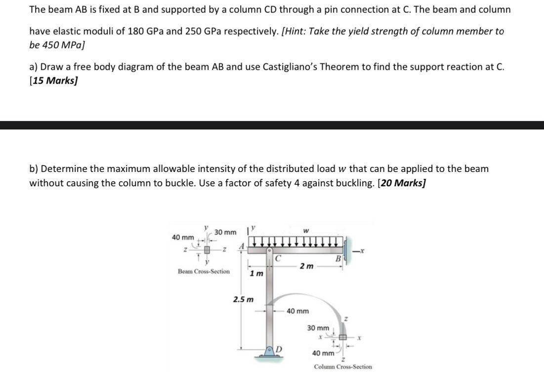 Solved The beam AB is fixed at B and supported by a column | Chegg.com