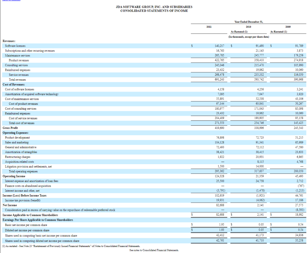 How much Cash/Cash Equivalents does the company have | Chegg.com