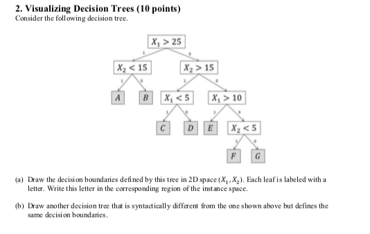Solved 2. Visualizing Decision Trees (10 points) Consider | Chegg.com
