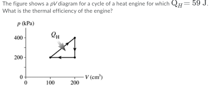 Solved The figure shows a pV diagram for a cycle of a heat | Chegg.com