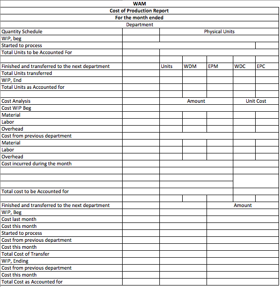 Solved Please answer the questions using the table format of | Chegg.com