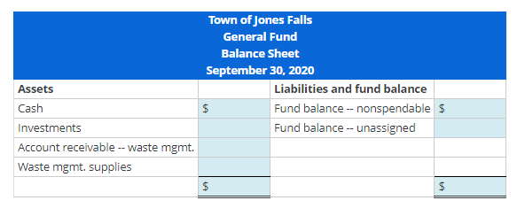 General Fund Entries and Financial Statements The | Chegg.com