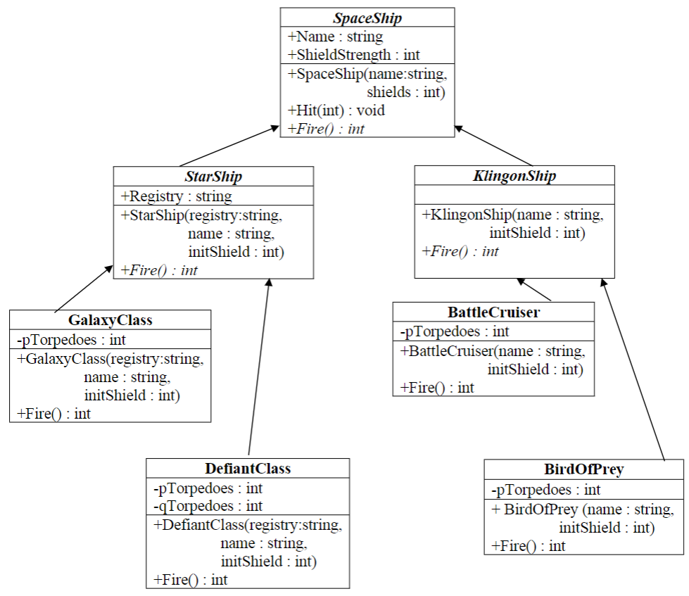 Solved Star Trek Battle in C# | Chegg.com