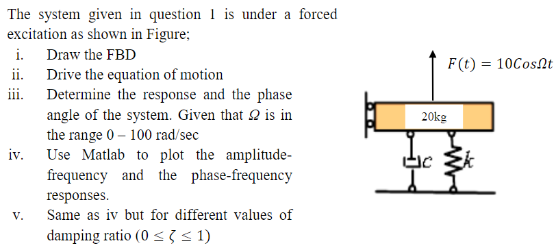 Solved The system given in question excitation as shown in | Chegg.com