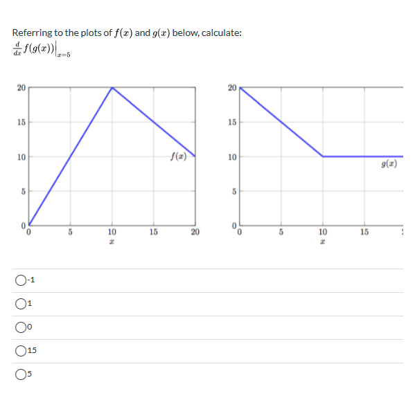 Solved Referring To The Plots Of F X And G X Below Cal Chegg Com