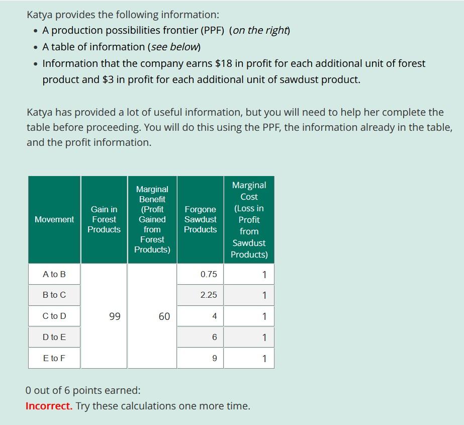 PPF is included in the table with the exception of | Chegg.com
