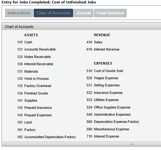 Solved Entry For Jobs Completed; Cost Of Unfinished Jobs 