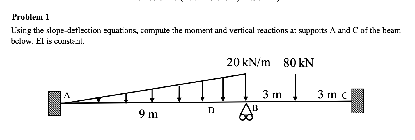 Solved Using the slope-deflection equations, compute the | Chegg.com