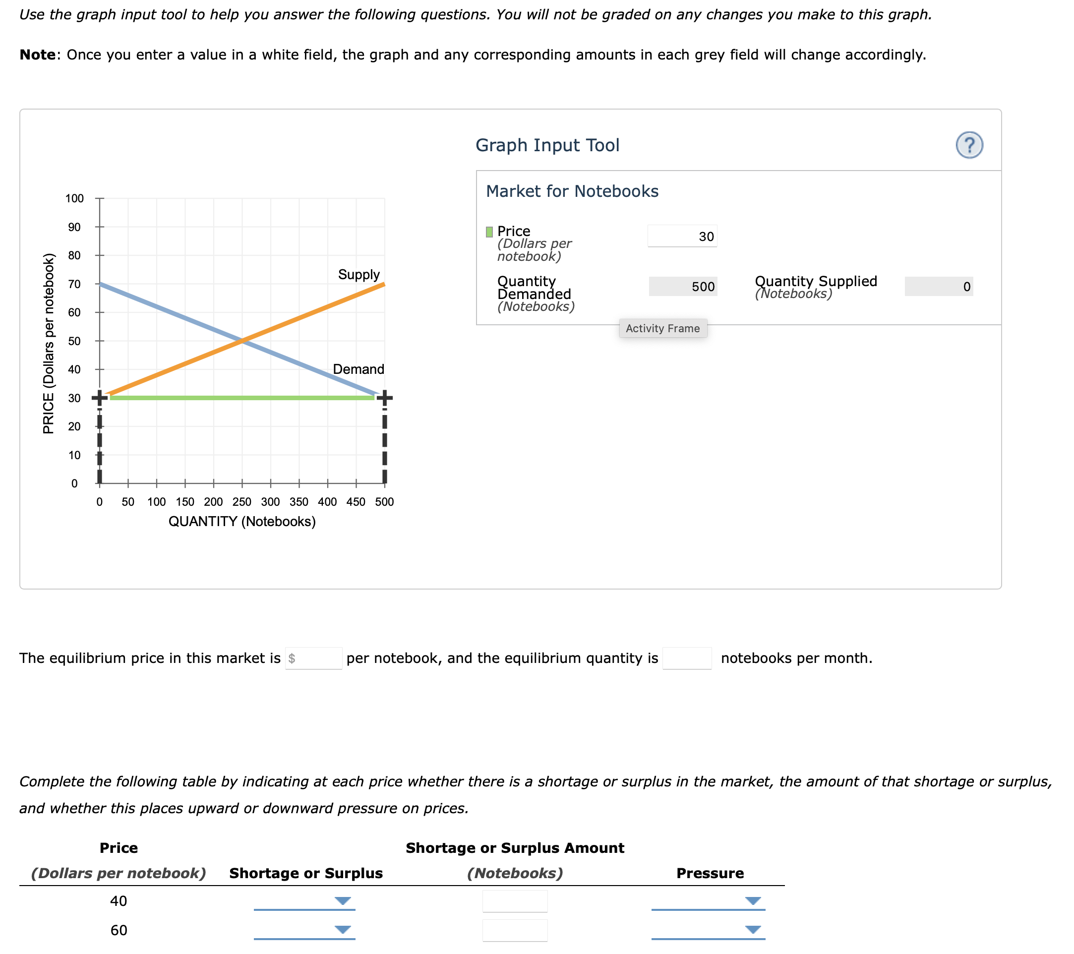 Solved Use the graph input tool to help you answer the | Chegg.com