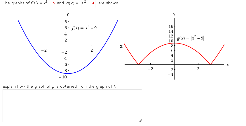 Solved The graphs of f(x)=x2−9 and g(x)=∣∣x2−9∣∣ are shown. | Chegg.com