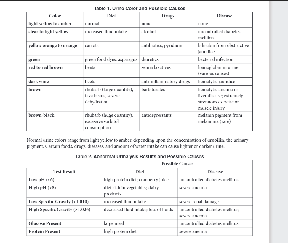 1. Using Table 1 And Table 2 Of The Prelab, Determine | Chegg.com