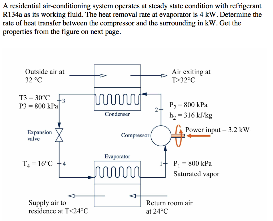 Solved A residential air-conditioning system operates at | Chegg.com