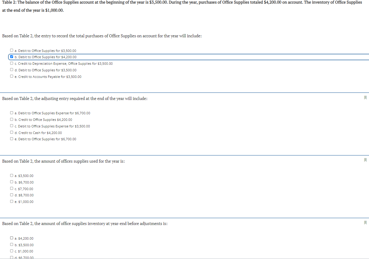 Table 2 The balance of the Office Supplies account