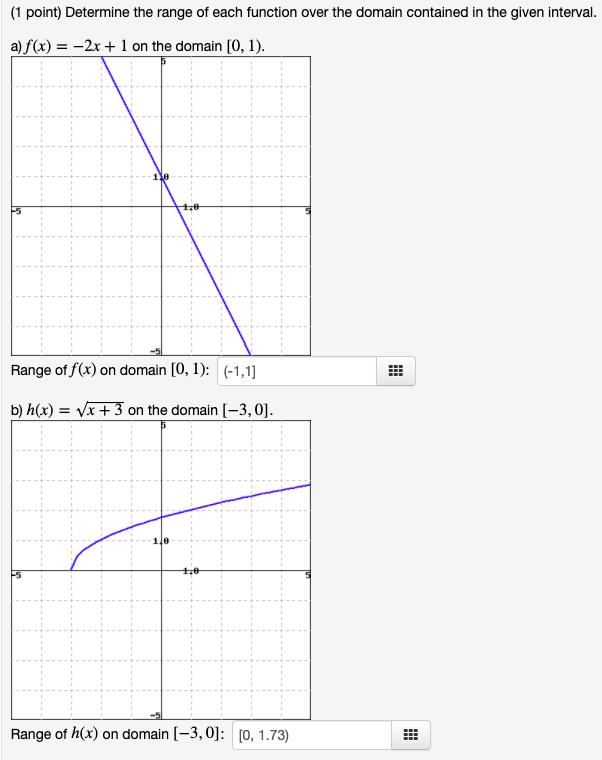Solved (1 point) Determine the range of each function over | Chegg.com