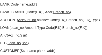 Solved N BANK BRANCHES BANK_BRANCH Code Name Addr Addr | Chegg.com