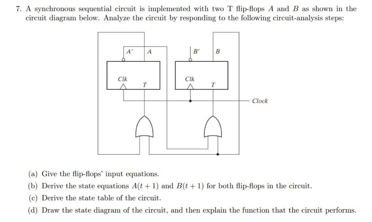 Solved A synchronous sequential circuit is implemented with | Chegg.com ...