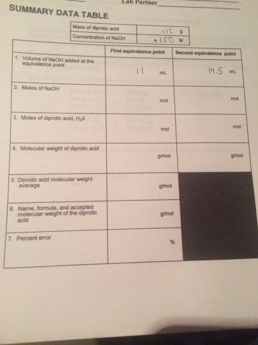 Solved Lab Partner SUMMARY DATA TABLE Mass of diprotic acid