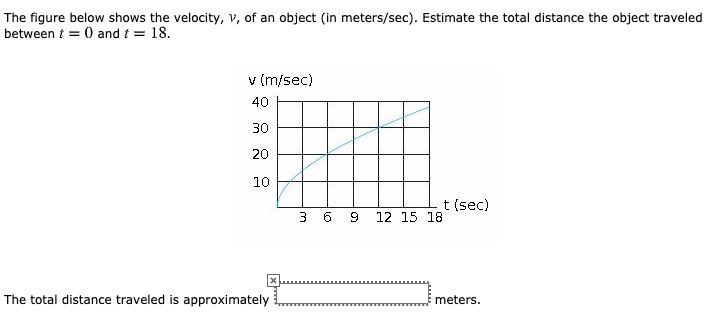 Solved The figure below shows the velocity, V, of an object | Chegg.com