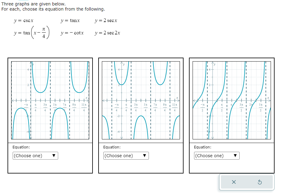 Solved Three graphs are given below. For each, choose its | Chegg.com
