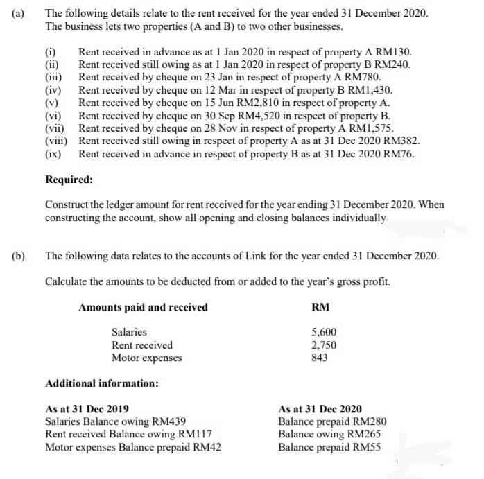 (a)
The following details relate to the rent received for the year ended 31 December 2020.
The business lets two properties (