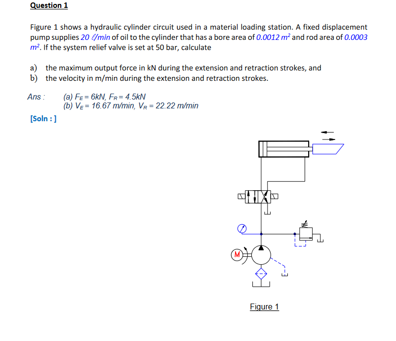Solved Figure 1 shows a hydraulic cylinder circuit used in a