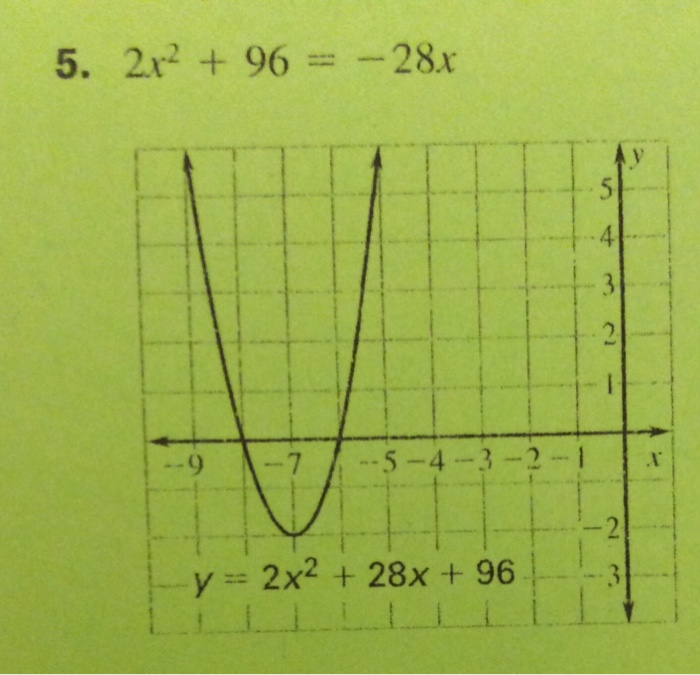 solved-use-a-graph-to-solve-the-equation-check-the-solution-chegg