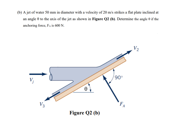 Solved (b) A jet of water 50 mm in diameter with a velocity | Chegg.com