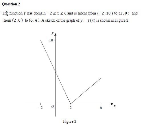 Solved Question 2 The function f has domain -2