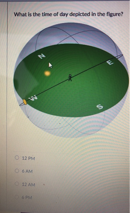 Solved What is the time of day depicted in the figure? O 12 | Chegg.com
