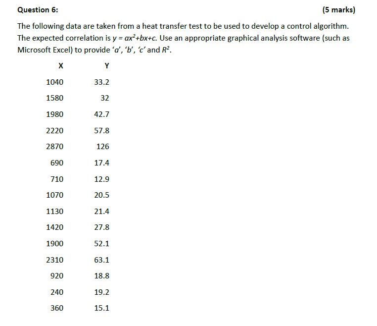 Solved Question 6: (5 Marks) The Following Data Are Taken | Chegg.com