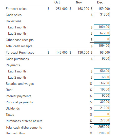 does amscot check credit for cash advance