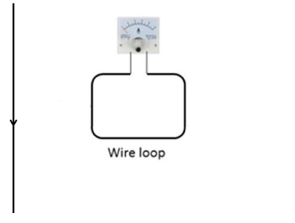 Solved the wire loop is near a straight wire carrying a | Chegg.com