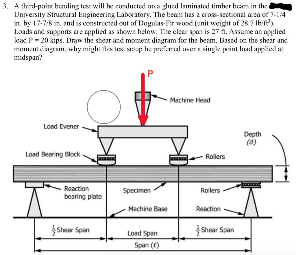 Bending And Tending