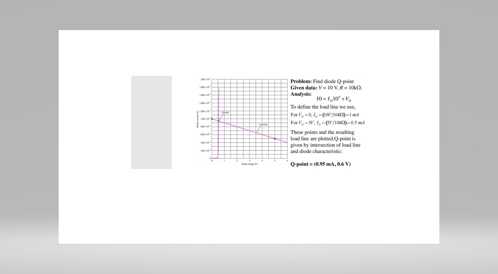 Solved Problem: Find diode Q-point Given data: V=10 | Chegg.com