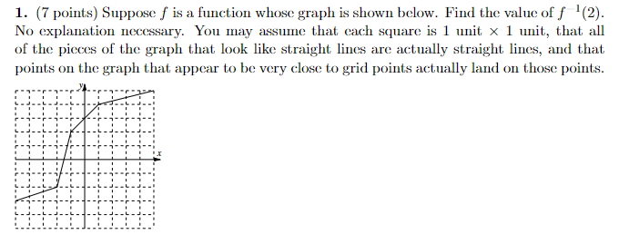 Solved 1. (7 Points) Suppose F Is A Function Whose Graph Is | Chegg.com