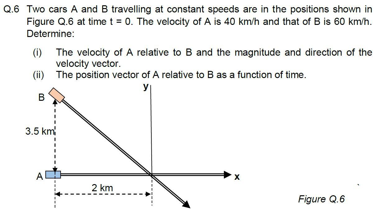 Solved Q.6 Two cars A and B travelling at constant speeds
