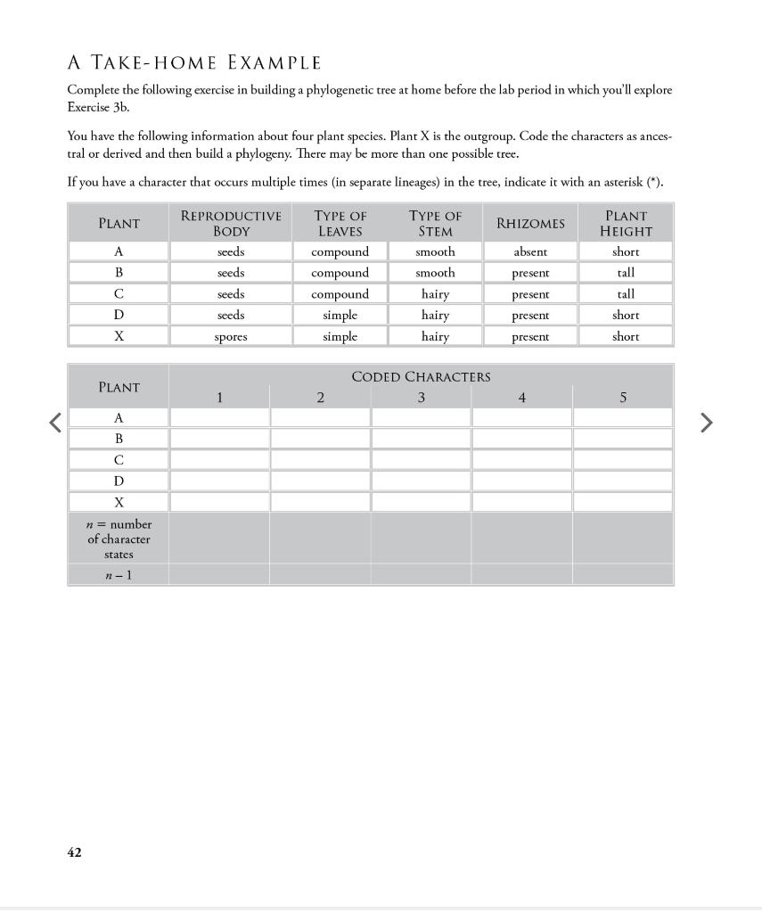 Solved A TAKE-HOME EXAMPLE Complete the following exercise | Chegg.com