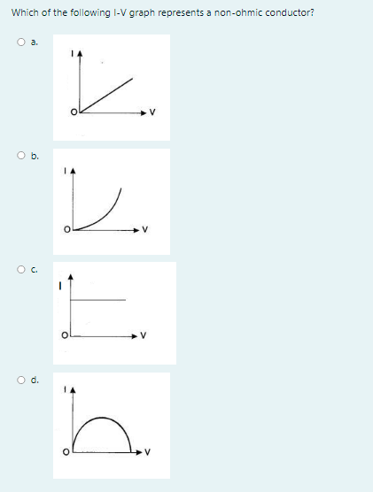 Solved Which Of The Following 1 V Graph Represents A Chegg Com