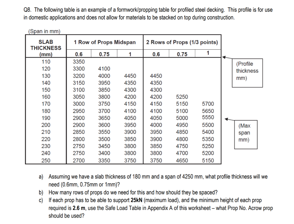 Solved Q8. The following table is an example of a | Chegg.com