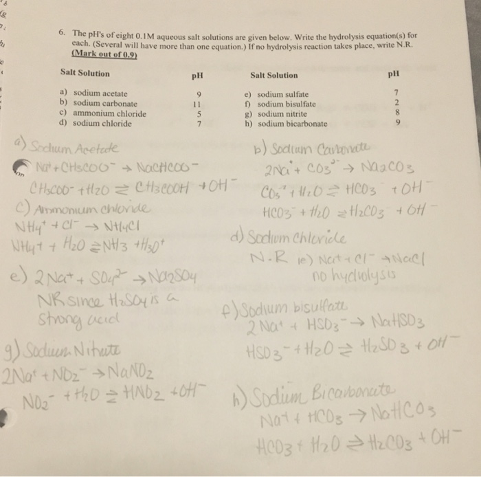 Solved 6. The Ph's Of Eight 0.im Aqueous Salt Solutions Are 