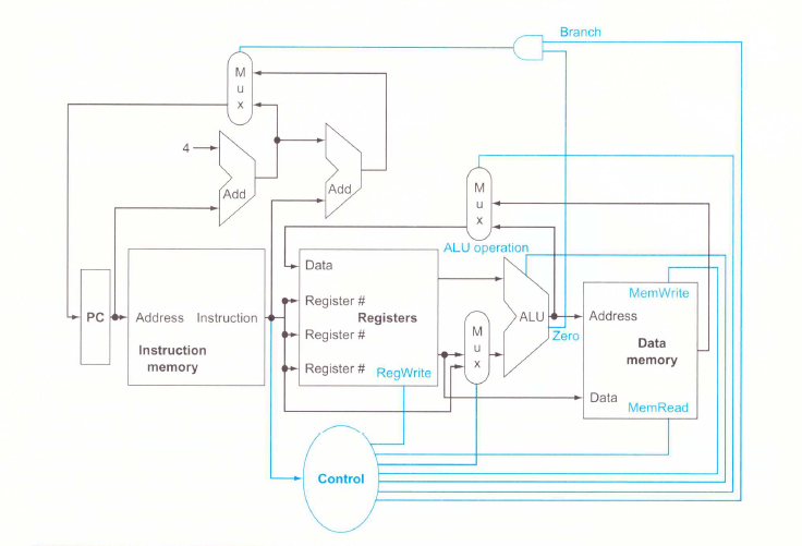 Solved In class (see “Datapath” slides and Chapters 4.1-4.4) | Chegg.com