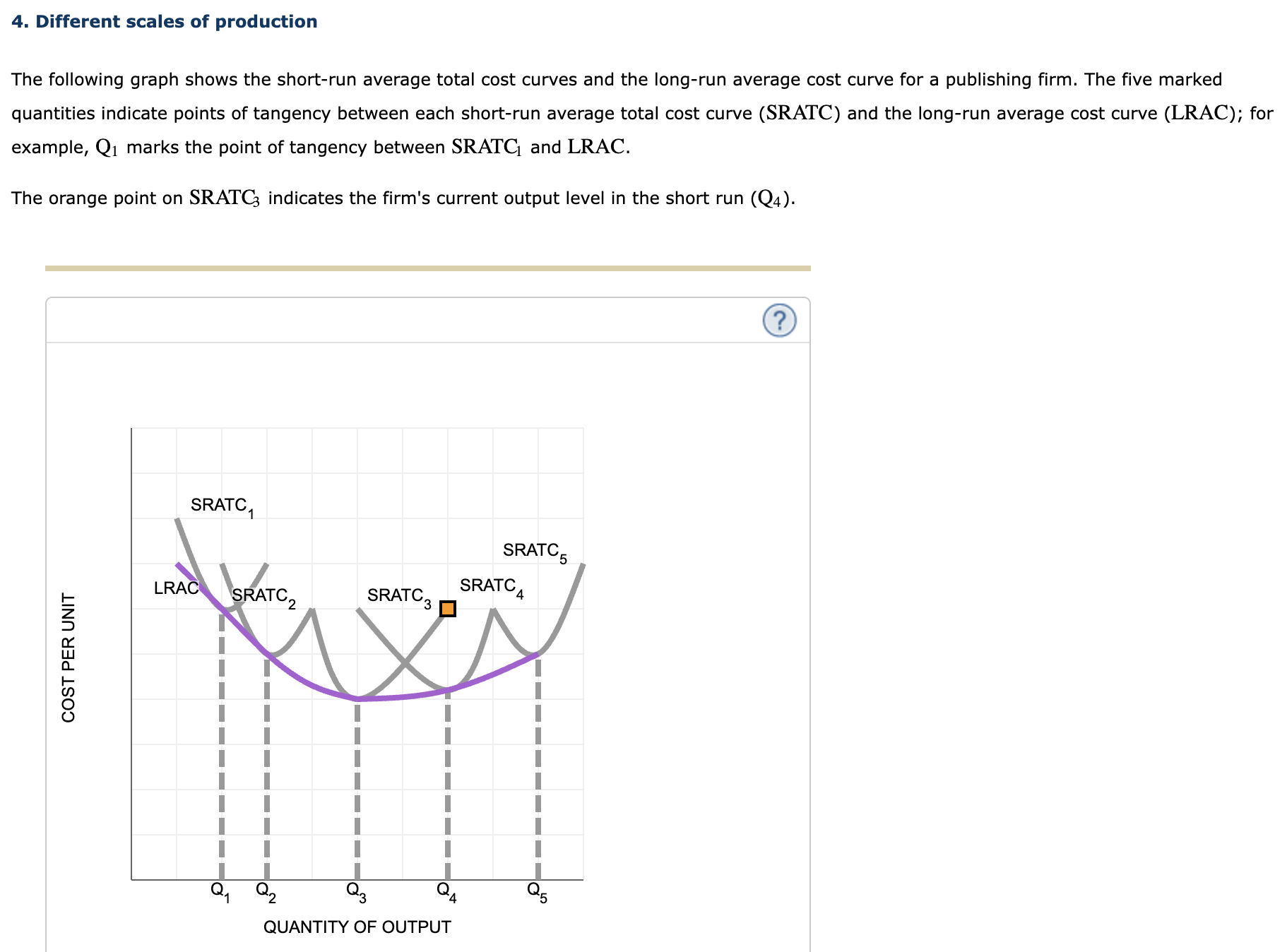 Solved The following graph shows the short-run average total | Chegg.com