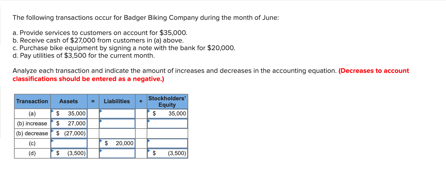 Solved The Following Transactions Occur For Badger Biking | Chegg.com