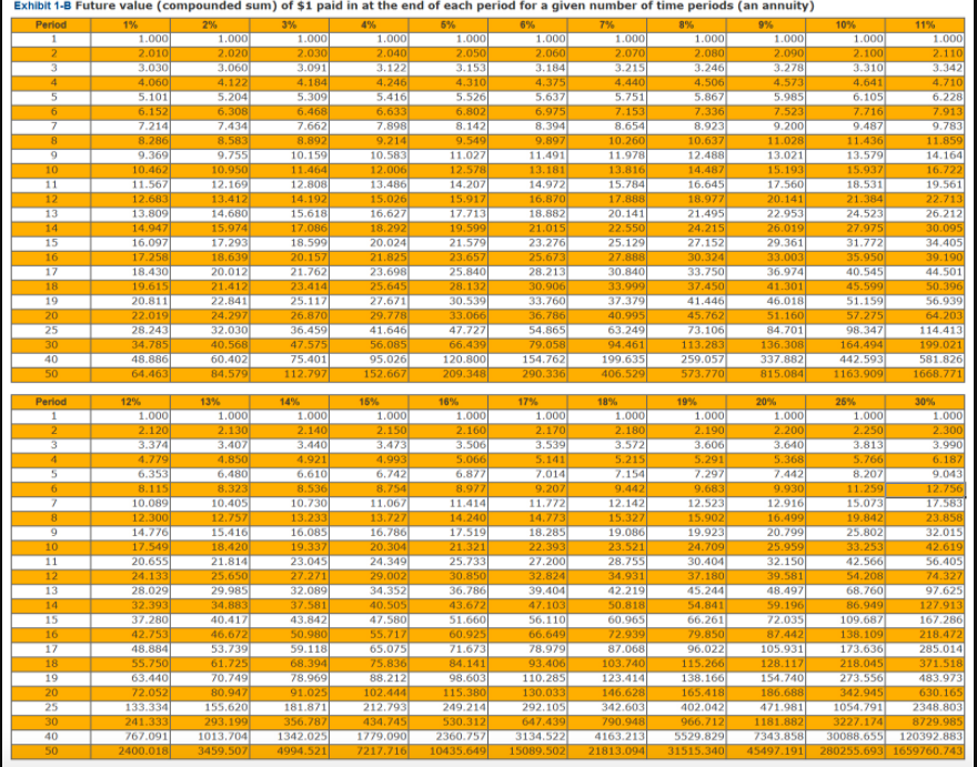 Solved A family spends $33,000 on living expenses. With an | Chegg.com