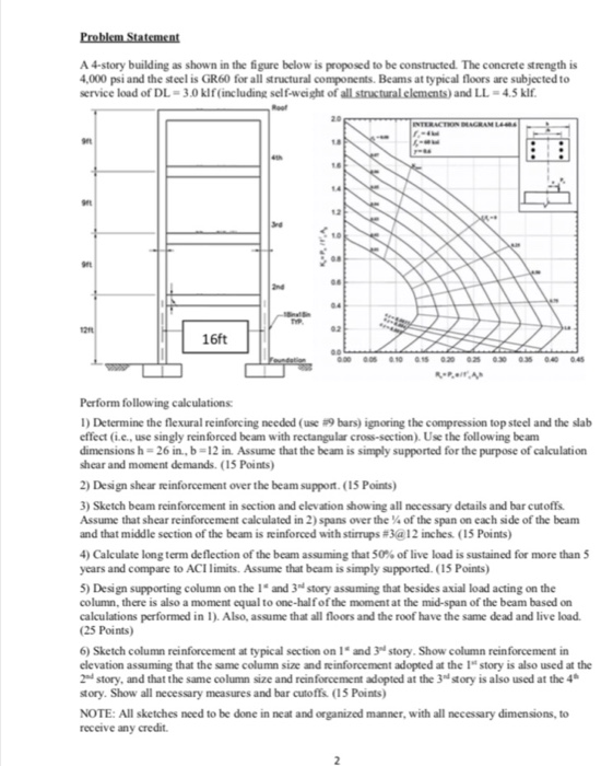 Solved A 4-story building as shown in the figure below is | Chegg.com
