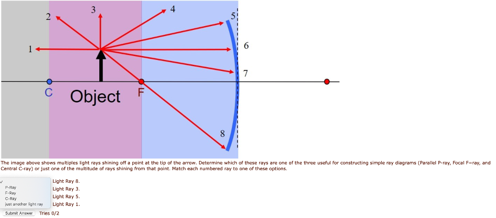 Solved 3 2 1+ 8 F Object The image above shows multiples | Chegg.com