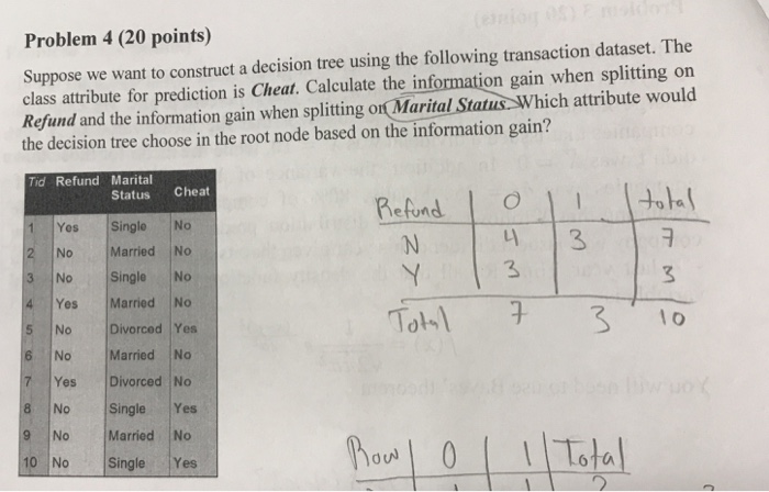 Solved Problem 4 (20 points) Suppose we want to construct a | Chegg.com